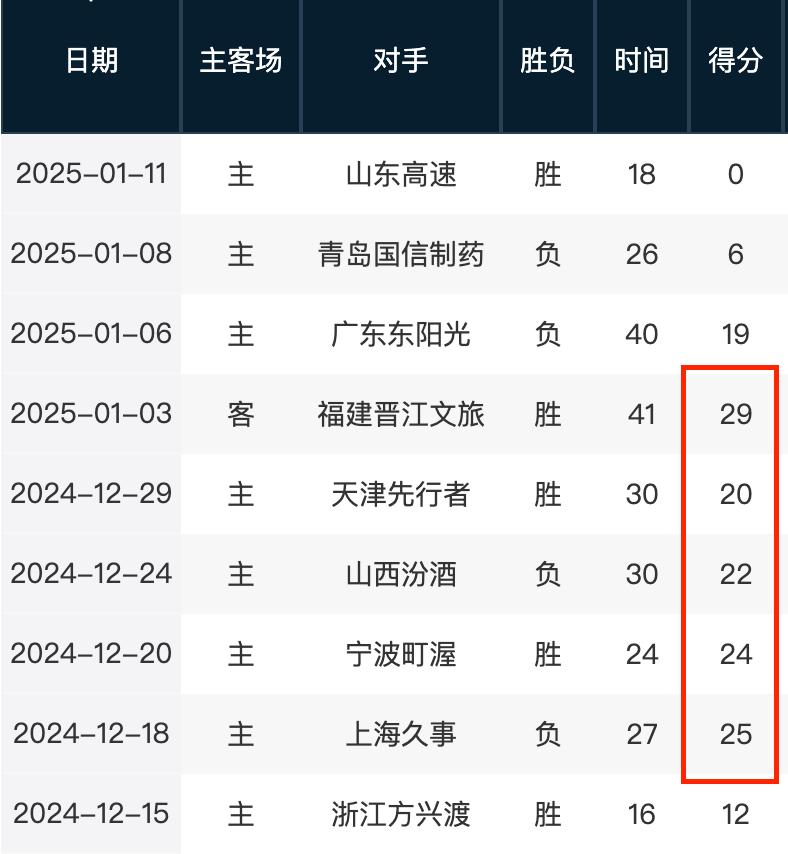 因素